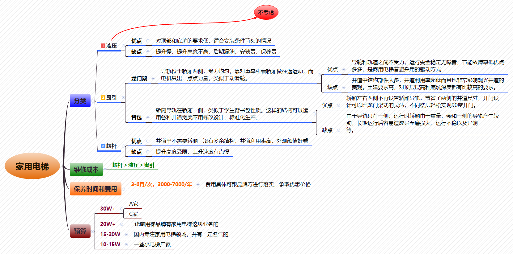 家用電梯.png