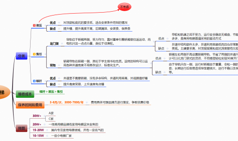 空間小預(yù)算低，還想裝家用電梯的怎么辦？