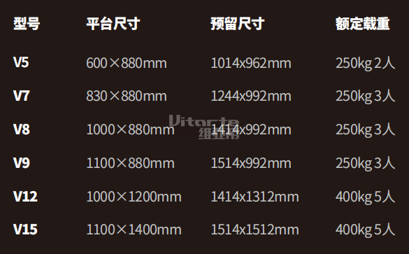 維亞帝電梯尺寸.png
